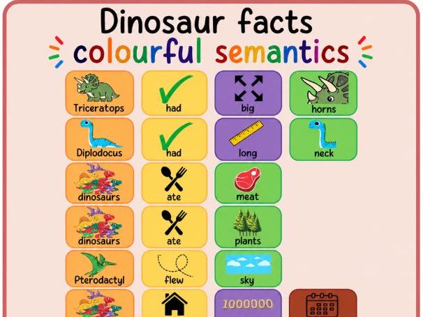 T-Rex facts colourful semantics - dinosaurs