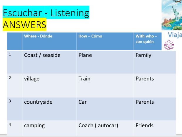 Vacaciones Y Países - holiday types and countries Spanish KS3/4 Lessons