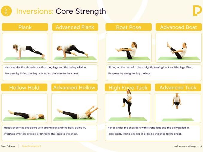 Yoga Development Scheme of Work