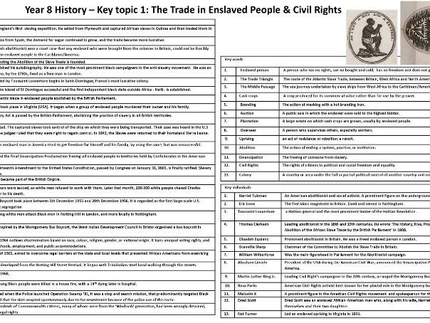 Trade in Enslaved People knowledge organiser