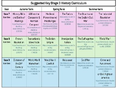 KS3 History Curriculum Overview