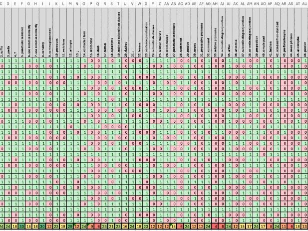 2026 KS2 SPAG SATs - Gap Analysis Spreadsheet (Year 6)