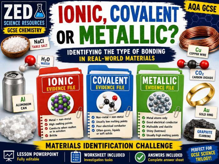 Identifying Ionic, Covalent and Metallic Bonding | GCSE Chemistry Lesson & Investigation Task