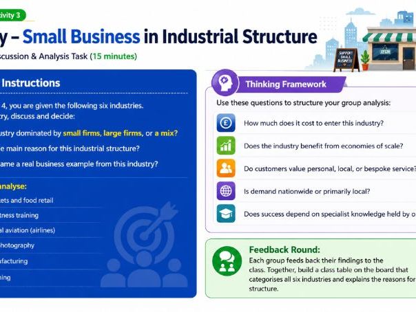 AS Business - 1.3.2 Significance of small business