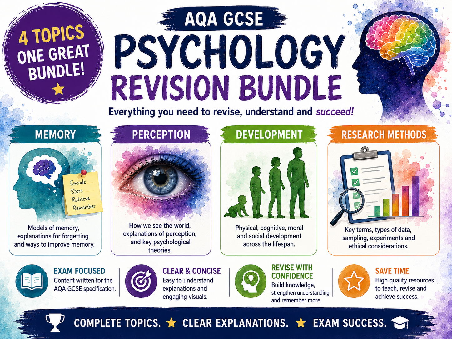 AQA GCSE Psychology Year 1 Bundle.