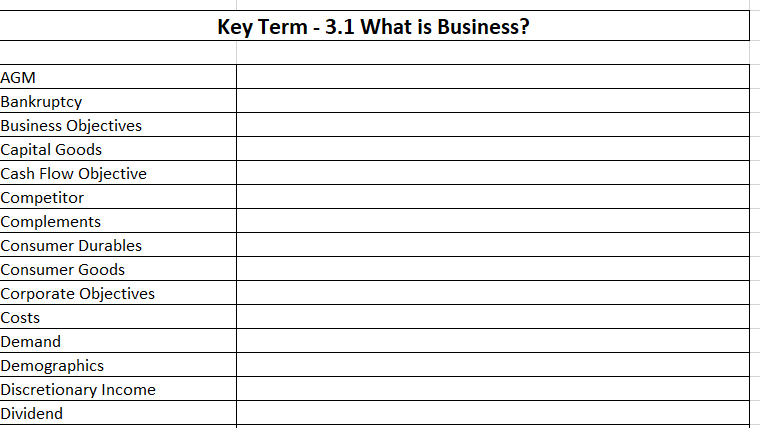 Glossary of Key Terms AQA - Blank | Teaching Resources