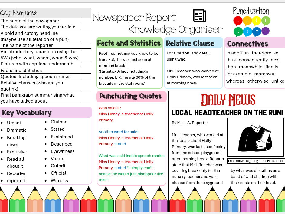 Newspaper Article Knowledge Organiser
