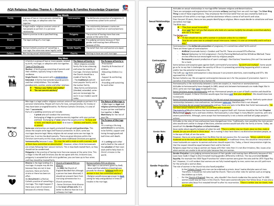 Relationship and Families Knowledge Organiser Theme A AQA
