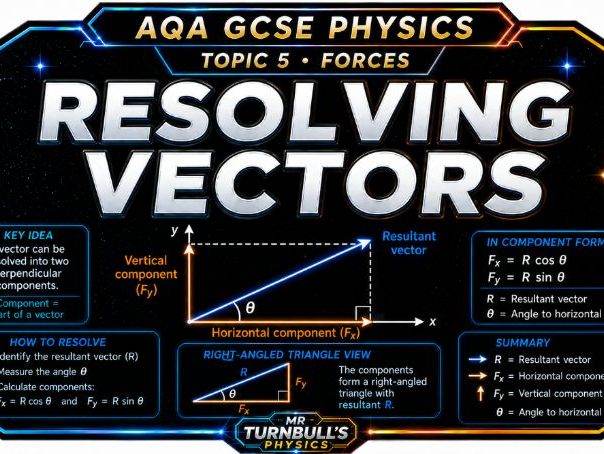 Resolving Vectors (AQA GCSE Physics)