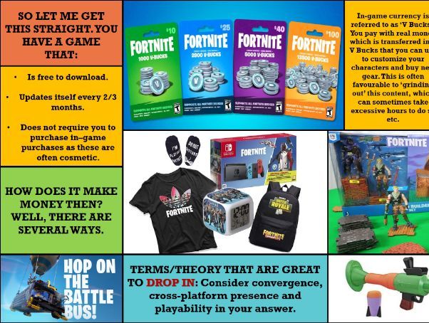 EDUQAS GCSE: 2021 ONWARDS GAMING AND 'FORTNITE' (INDUSTRY, CONTEXTS AND POPULARITY)