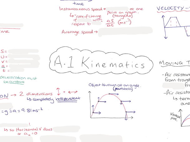 IB Physics A1 Knowledge Organiser