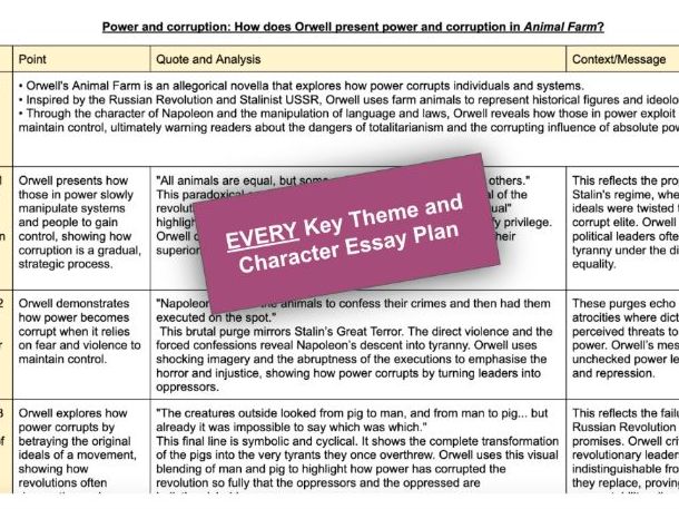 Animal Farm : Grade 9 Essay Plans and Revision