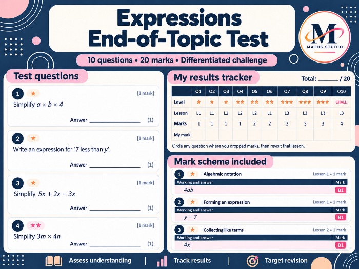 Simplifying Expressions | Topic Test