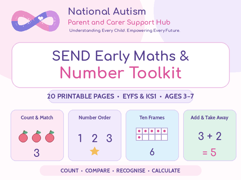 SEND Early Maths & Number Toolkit: EYFS & KS1