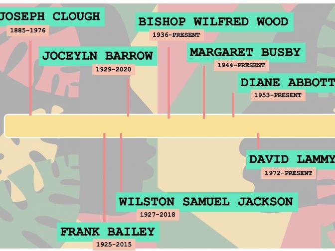 Black History Month 2025 - British Firsts Factfiles