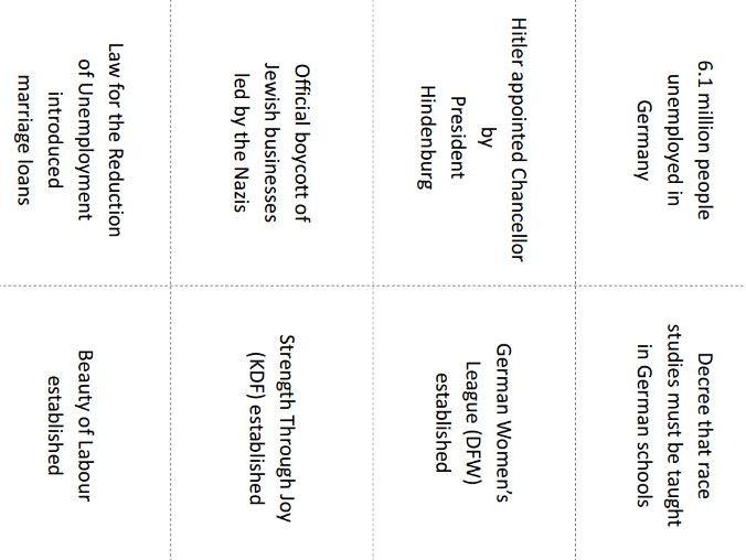 Printable flashcards - Life in Nazi Germany (Edexcel GCSE History)