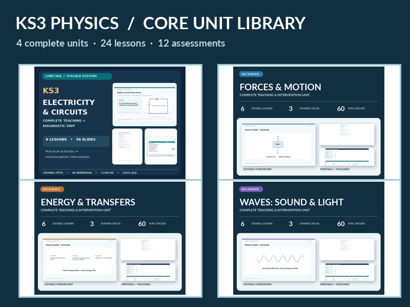 KS3 Physics Core Unit Library | Electricity, Forces, Energy & Waves | 24 Editable Lessons + Assessme
