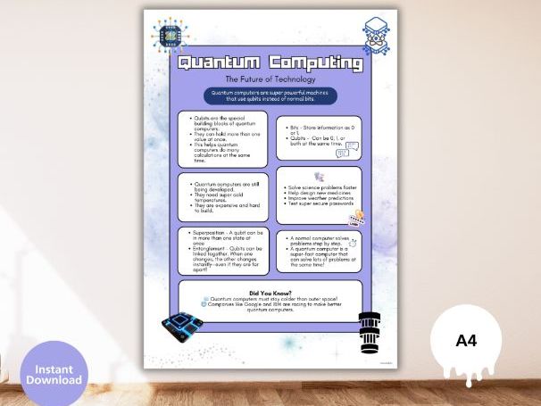 Quantum Computing Learning Poster for the classroom