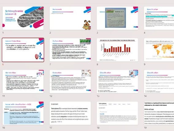 AQA A level Psychology Schizophrenia Course Lesson Power Points for new 2027 specification!