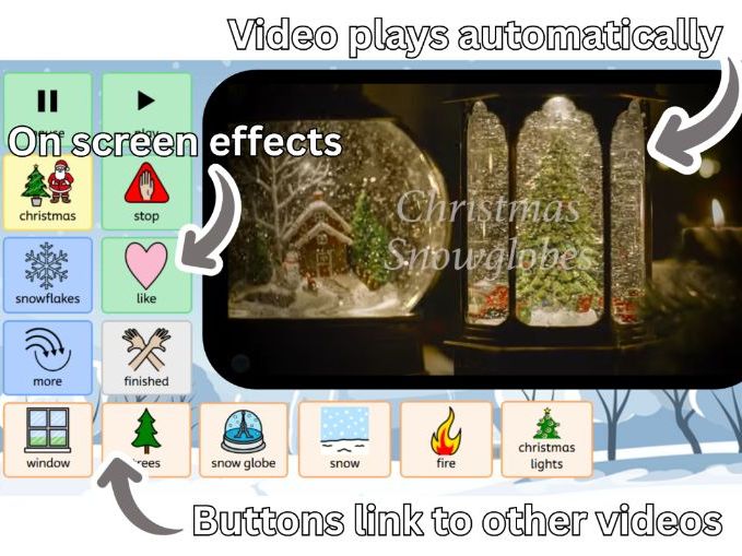 Christmas Sensory Break Board – Interactive Communication Tool (AAC Style PowerPoint)