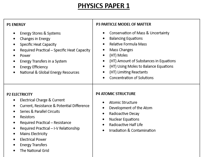 Combined Science Topic Breakdowns Teaching Resources
