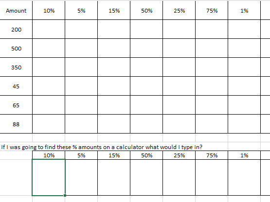 Very basic table for finding % amounts non calculator