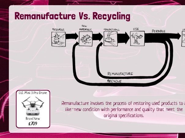 KS5 D&T Theory #23: Design for Maintenance, Repair and Disposal (& Disassembly)