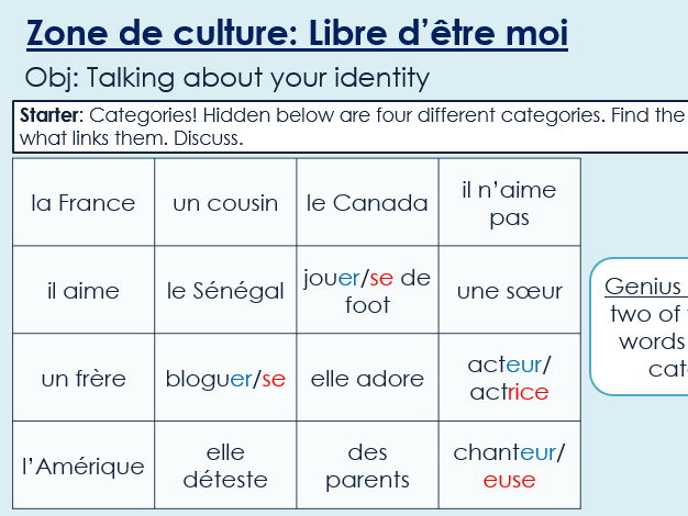 NEW 2026 GCSE French. Foundation/ Vert. Module 2. Zone de culture: Libre d’être moi
