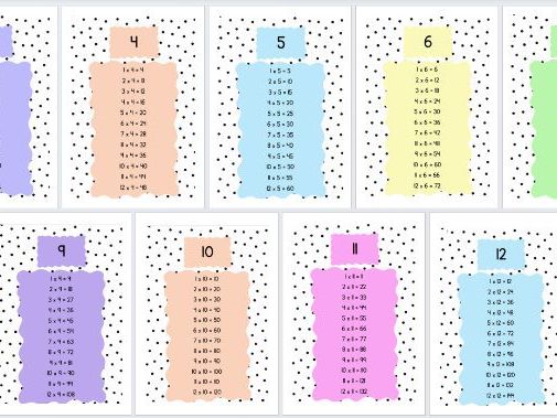 2- 12 Multiplication Times Table Poster Pack