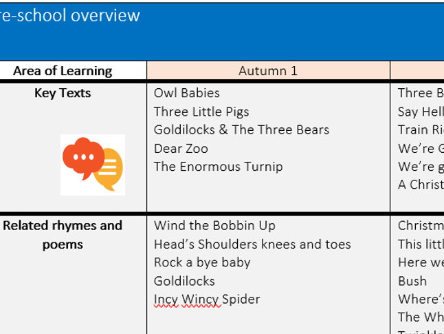 Pre-school overview