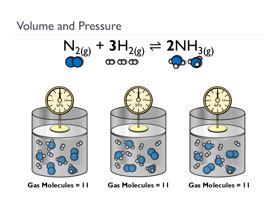 Equilibrium (Le Chatelier) (Animated Chemistry PowerPoint)