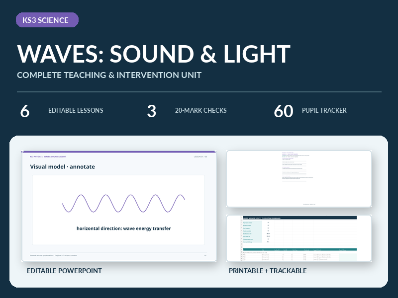 KS3 Waves: Sound & Light Complete Unit | 6 Editable Lessons, Practicals, Assessments & Excel Tracker