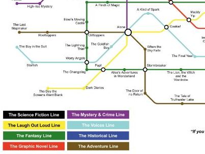 KS3 Super Curriculum Recommended Reading