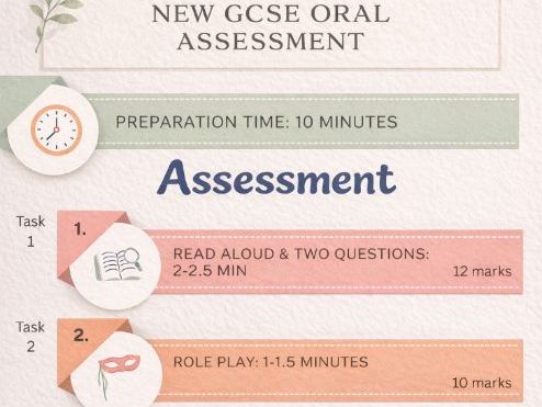 GCSE Spanish Speaking Exam Poster | Oral Assessment Structure | KS4 Revision Dis