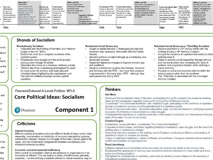 A-Level Politics Knowledge Organiser - Socialism
