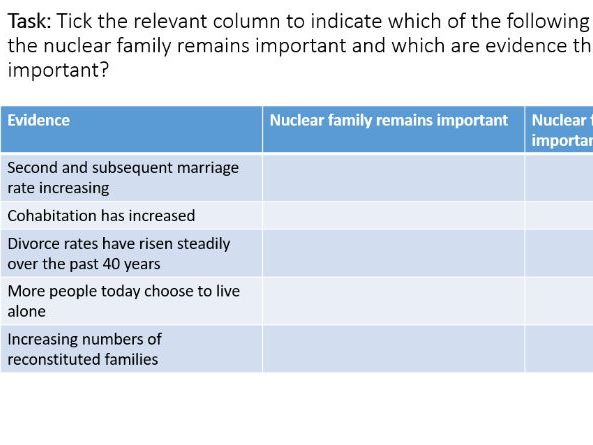 AQA Sociology changing family patterns parents and children
