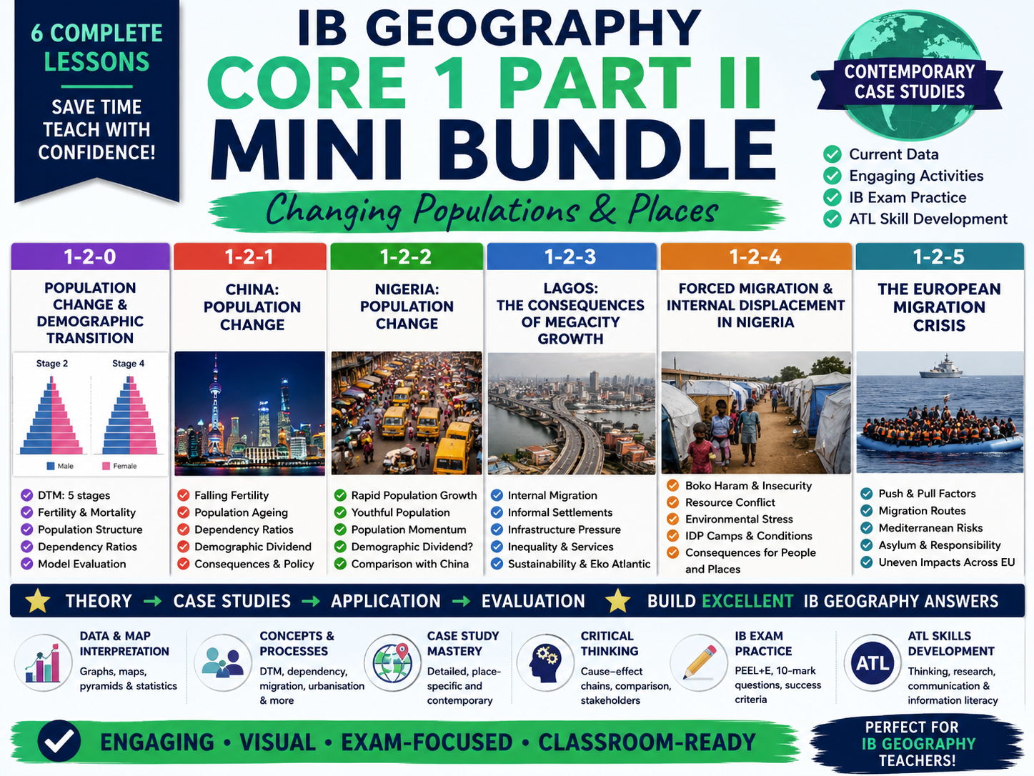 IB Geography - Core 1 Changing Populations Part II Mini Bundle