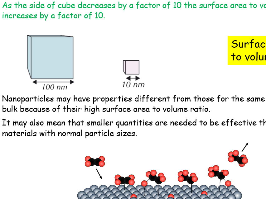 Nanoparticles