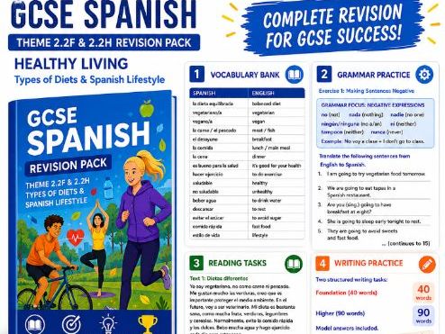 AQA GCSE Spanish Theme 1- 2.2F & 2.2H Revision Pack | Role Plays, Photo Cards & Translations