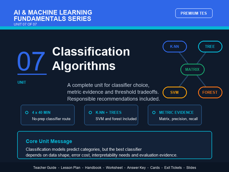 Classification Algorithms – No Prep Lesson Pack – Unit 07