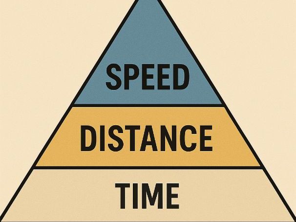 GCSE Physics speed-distance-time questions