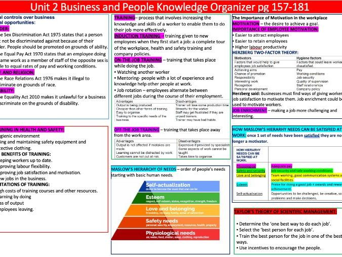IGCSE Business Knowledege organizer Unit 2 Business and People