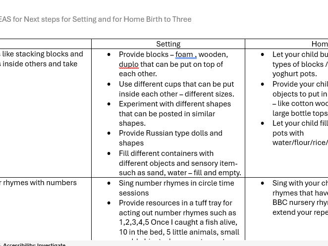 Next steps for Mathematics Birth to Three
