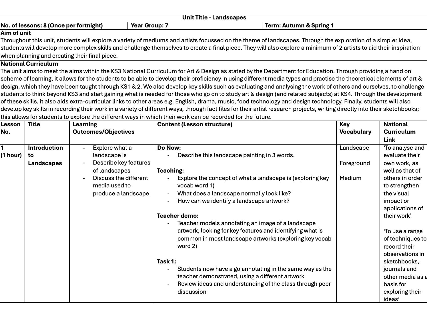 Landscapes Unit of Work
