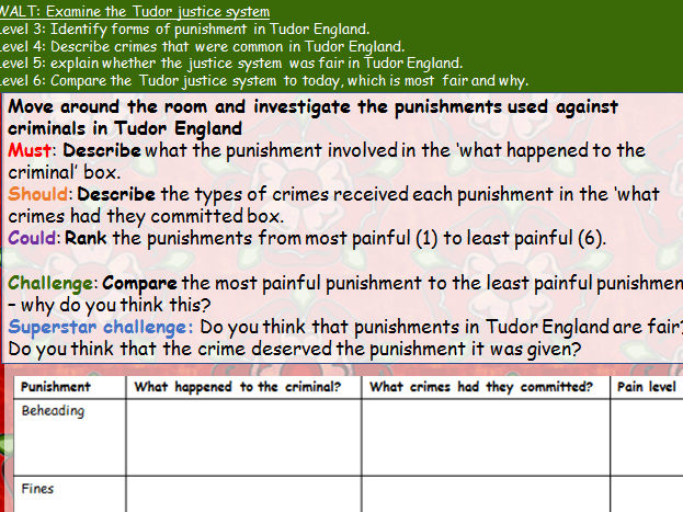 Tudor Crime and Punishment