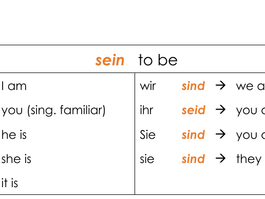 German - sein stick-in sheet