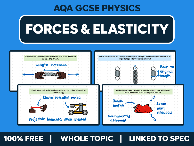 GCSE AQA Physics Lessons - Forces and Elasticity - Whole Topic Pack