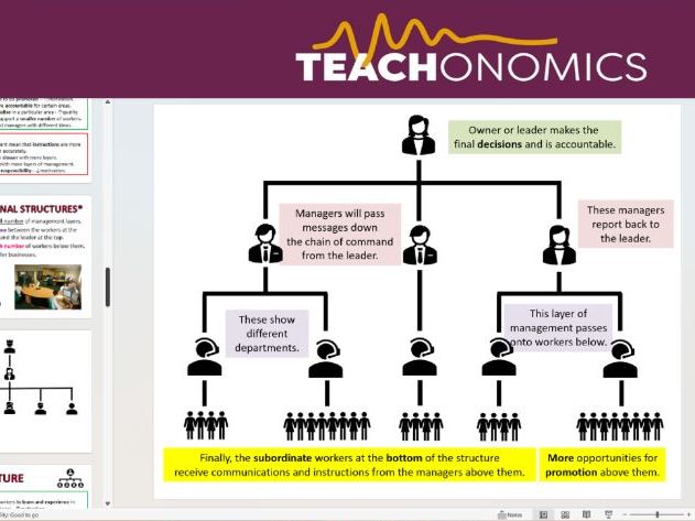 1. Organisational Structures - Topic 2.5 - Edexcel GCSE Business - Theme 2