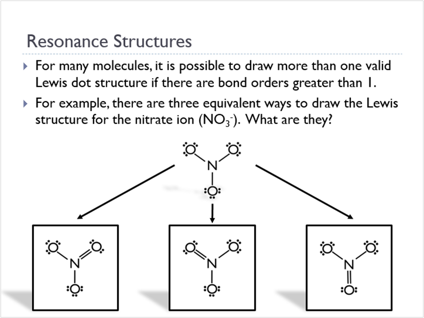 Resonance Structures (Animated Chemistry PowerPoint)