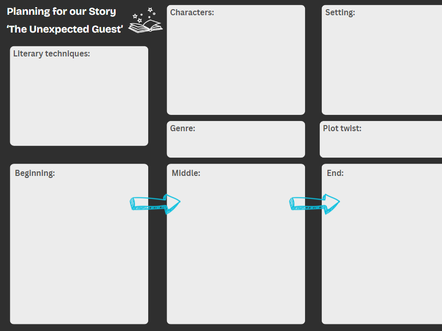 Planning for our Story